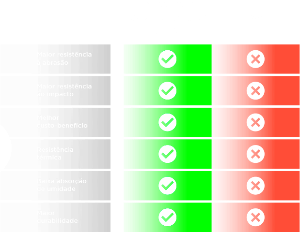 Vantagens Ralo Fácil Vantagens Ralo Fácil